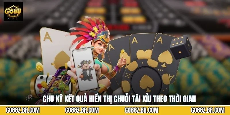 Chu kỳ kết quả hiển thị chuỗi tài xỉu theo thời gian